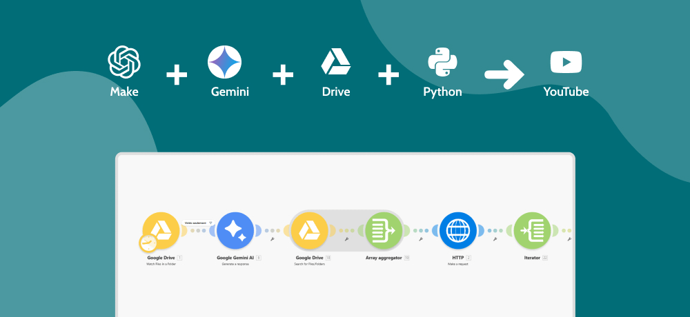scenario-make-youtube-auomatisation Scenario Make complet pour automatisation d'une chaîne YouTube